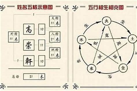 姓名五行怎麼看 k11 musea邪